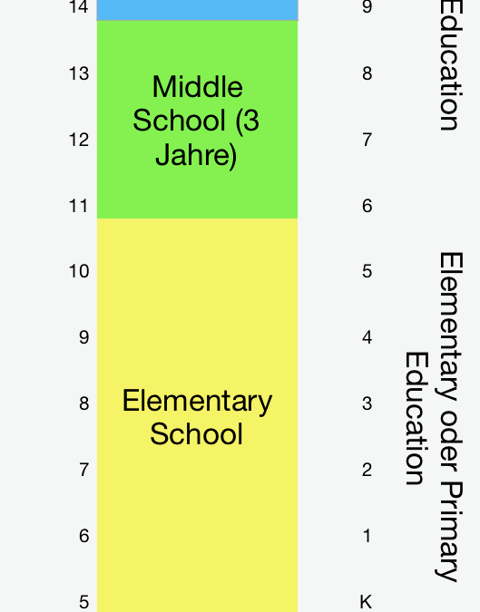 Schule und Kita in Florida